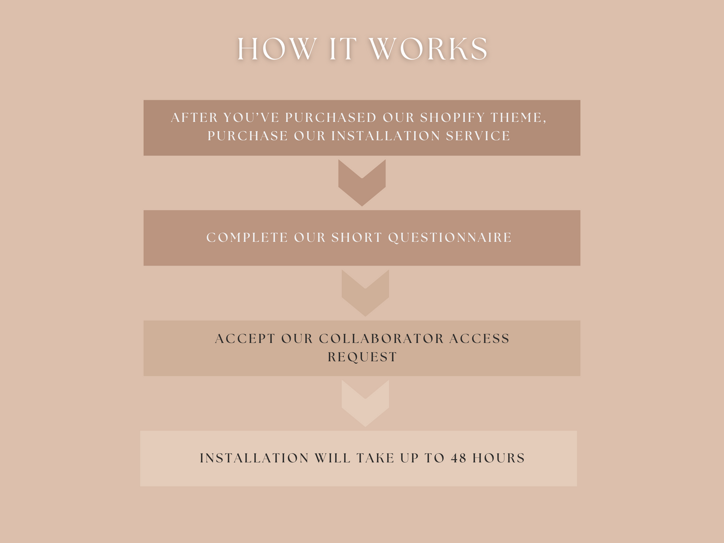 Shopify Theme Installation